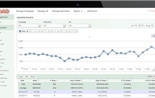 DETAILED TRACKING & REPORTING
Track engagement that matters. Split test & optimize 
your campaigns for better ROI