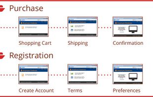 Unlimited Number of Screens: Create all the mockups you need. Group them in scenarios.