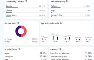 A small sample of the insights Modash gives.