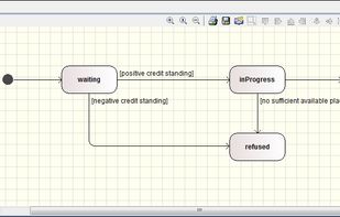 State machine diagrams