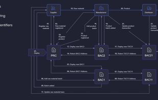 Modex BCDB screenshot 1