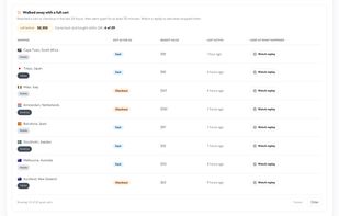 Real Time Ecommerce Tracking - Abandoned Checkouts