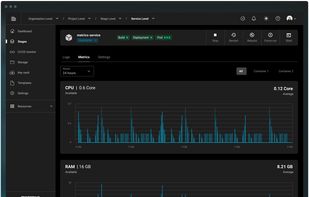 Monitor and optimize resource usage for each service.