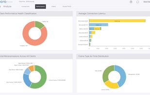Automated performance analysis (Part 1)