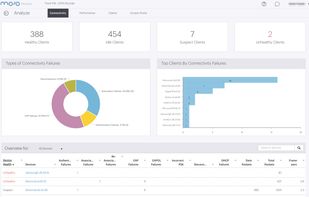 Automated connectivity analysis