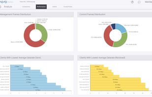 Automated performance analysis (Part 2)