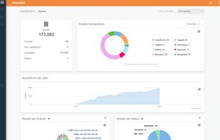 Comprehensive reports & dashboard.
