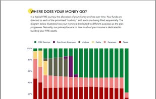 MoneyOnFIRE screenshot 1