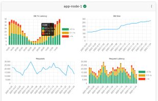 Easy Application Monitoring