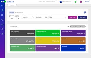 Advanced Productivity Management