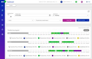 Employee Activity Timeline