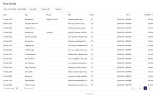 Time Sheet showing detailed work logs and tracked hours
