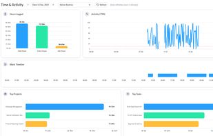 Time & Activity showing work hours and performance insights