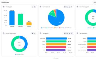 Dashboard showing performance overview
