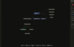 Mind map workspace