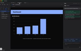 AI creates Charts