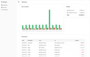 MonyFox screenshot 1