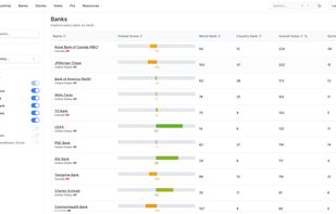 Every bank on Earth at Moon Banking