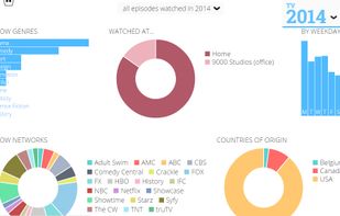 Mooviestats screenshot 1