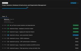 Task-level progress: migration increments delivered as pull requests.