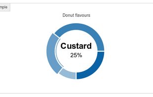 Donut chart