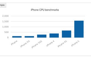Bar chart