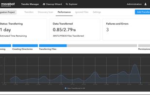 Movebot Performance Advisor