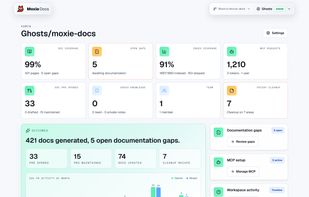 Admin Panel