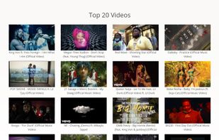 top 20 videos
