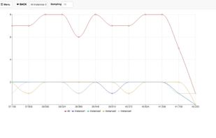 MQTTBox screenshot 3