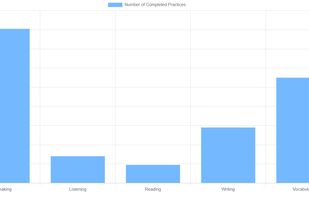 a screenshot about learning progress