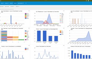 Sales and Commission charts