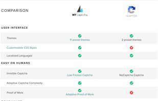 MTCaptcha comparision