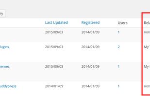 MultilingualPress screenshot 1