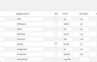 MultilingualPress screenshot 2