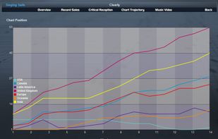 Music Wars Empire screenshot 3