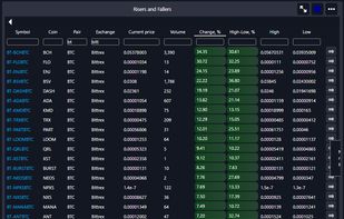 Crypto Market Scanners