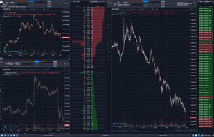 MultiChart Desktop Trading