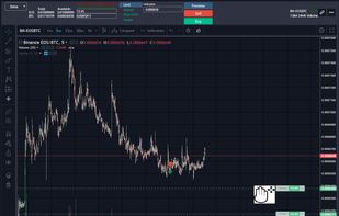 Drag and Drop Orders on Charts