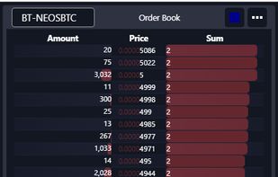 Orderbooks that show whale orders
