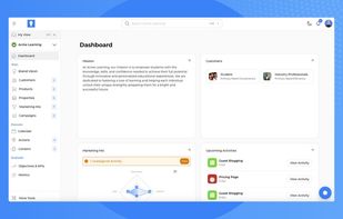 Business Strategy Dashboard