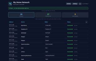 Dashboard listing every device found on the network, with IP and MAC address, detected vendor, and current connection status.