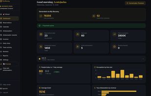 Business dashboard — today's bookings, validated consumption and commissions to pay.

