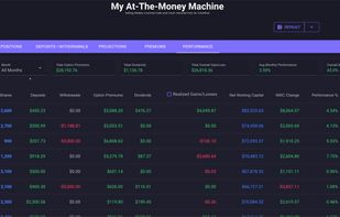 Dashboard Performance Metrics