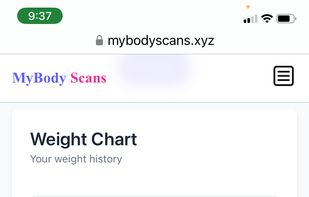 MyBody Scans charts.