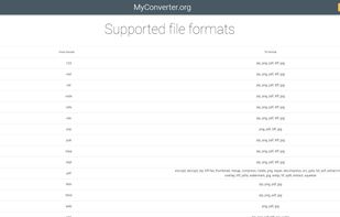 Supported formats