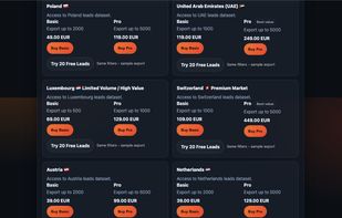 Country Dataset Selection