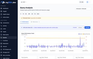 MyDBA.dev screenshot 2