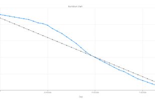 MyGANTT screenshot 1