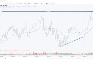 MyLinedChart screenshot 1
